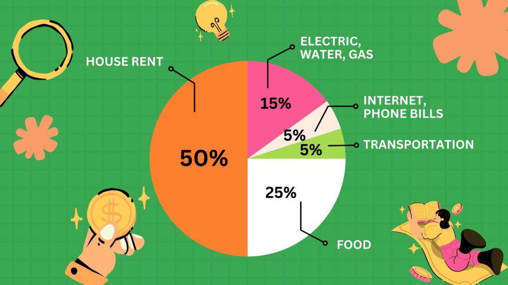 Minimum wage vs cost of living - Cost of Living in Japan