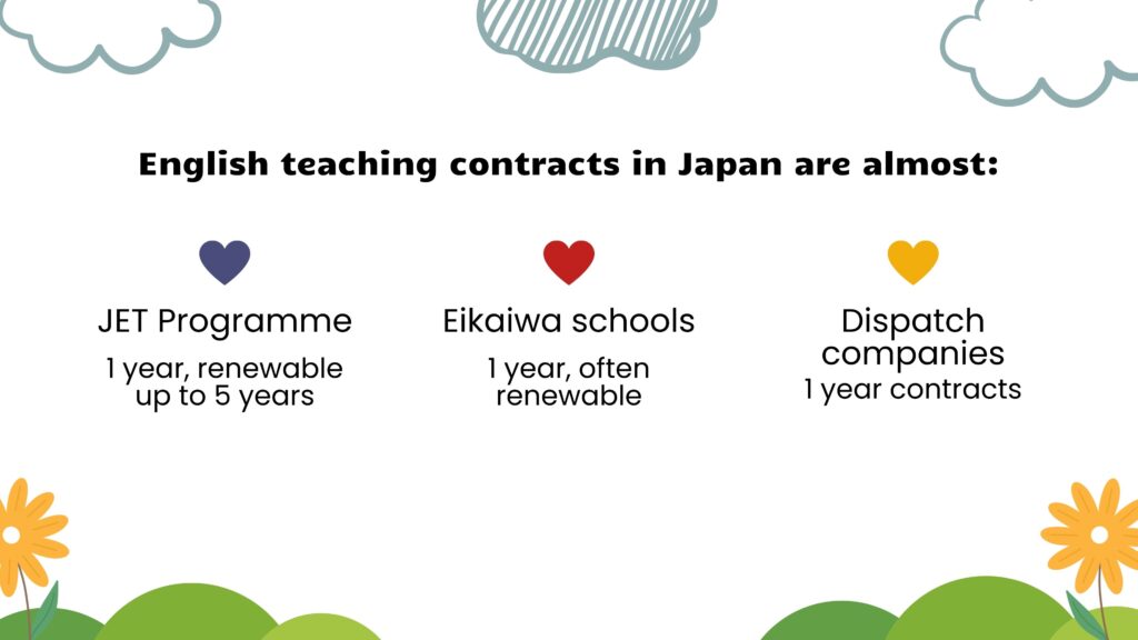 how to become an english teacher in Japan - common contracts of english teacher in japan