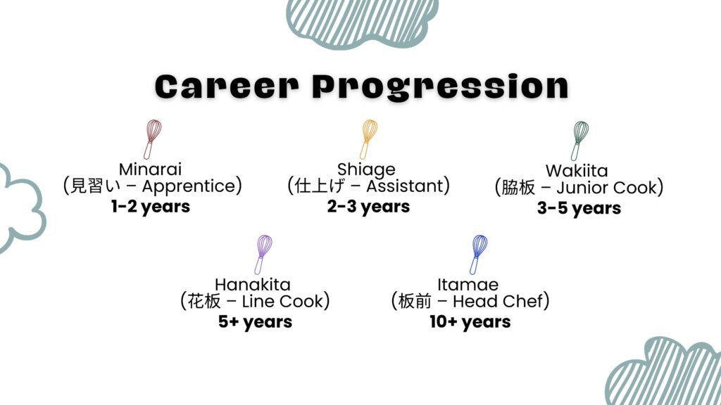 Paths to Becoming a Chef in Japan - Career Progression