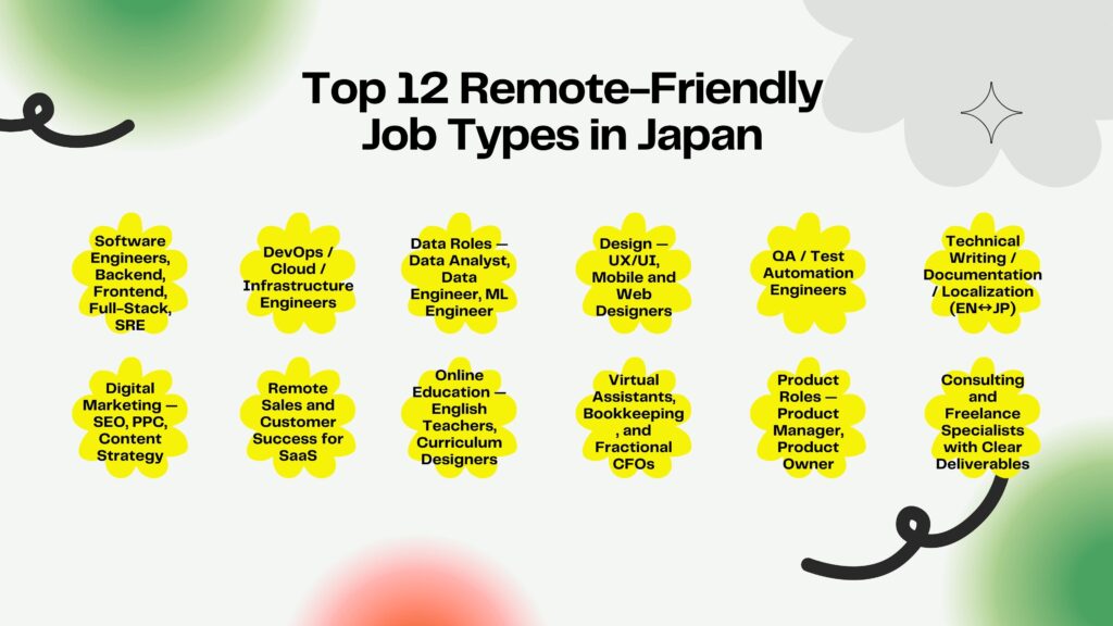 remote work in japan - remote jobs types in japan