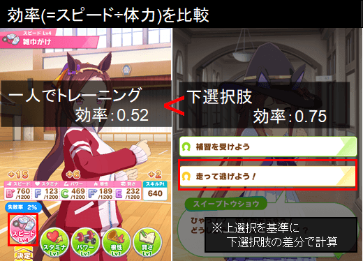 サポートなしと下選択肢比較