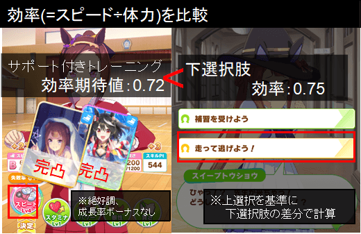 キタサンブラック付き比較