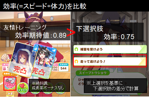 友情トレーニング比較