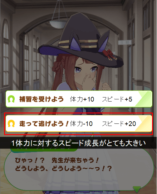 下選択肢の効率がとても高い