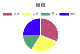 長距離脚質