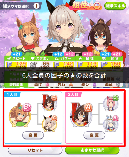 継承の数