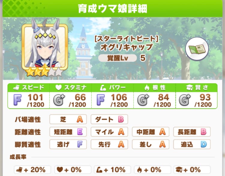 オグリキャップ