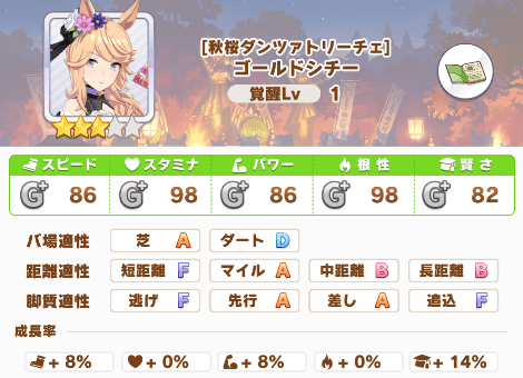 和装ゴールドシチー