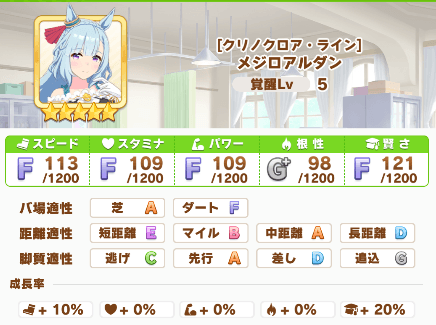 メジロアルダン基本能力