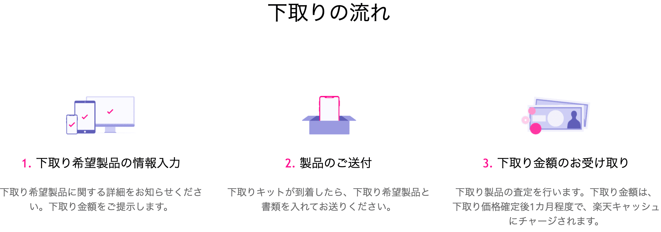 下取り