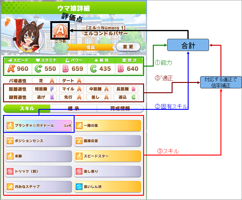 ウマ娘 評価点の計算式を把握して最強のbランク調整をしよう オープンリーグ ウマ娘 プリティーダービーのq A