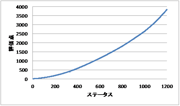 ステータス