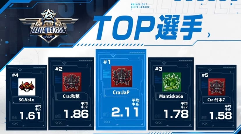 平均キル数
