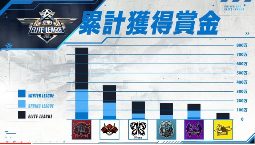 大会賞金