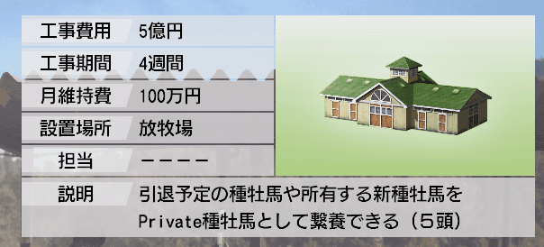 private種牡馬施設