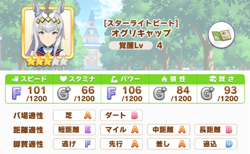 オグリキャップ