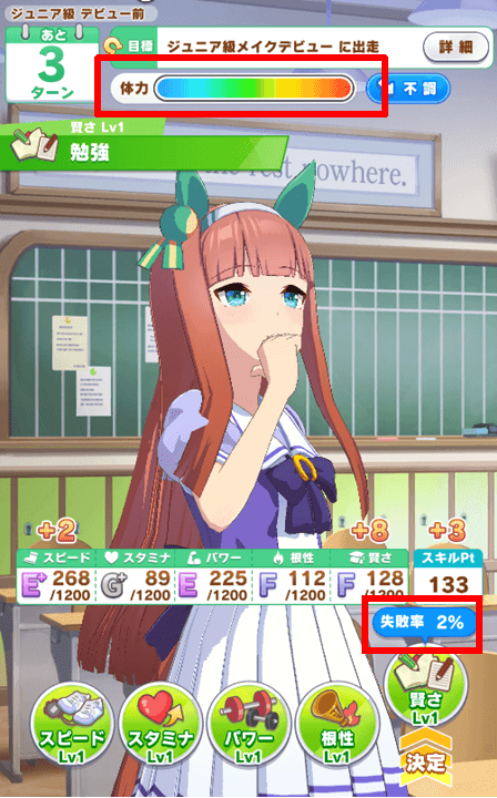 失敗率プラス