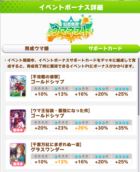 ポイントボーナス