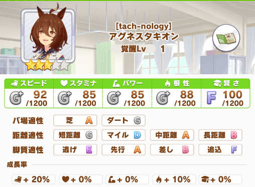 アグネスタキオン