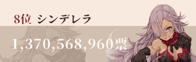 ンデレラが人気投票8位を獲得したことを表すイメージ画像
