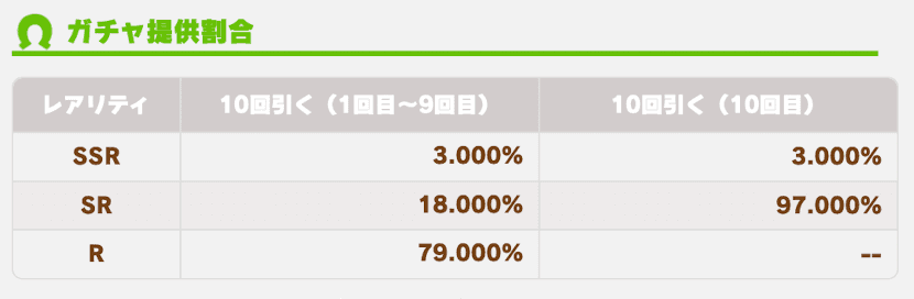 ウマ娘 ガチャが渋い お目当てが出ない と言われる理由は ガチャ排出率もご紹介 ウマ娘 プリティーダービーのq A