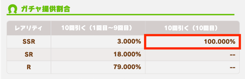 ウマ娘 ガチャが渋い お目当てが出ない と言われる理由は ガチャ排出率もご紹介 ウマ娘 プリティーダービーのq A