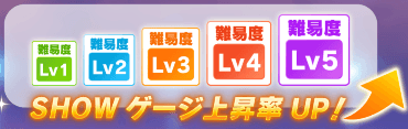 難易度上昇