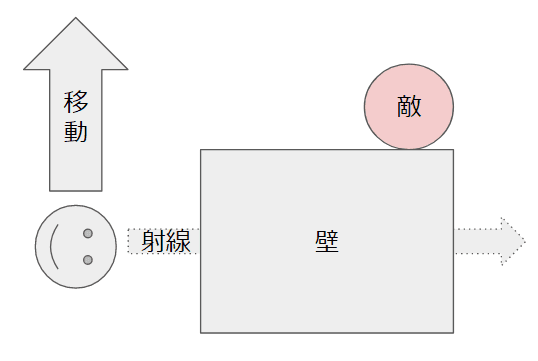 プリエイム図解1