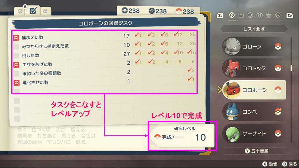 研究レベル概要