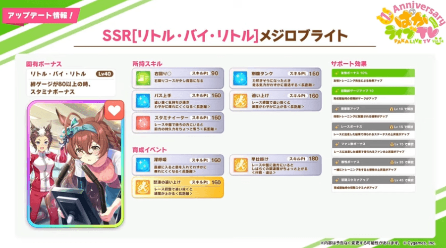 報酬サポートカードSSR