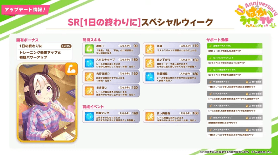 報酬サポートカードSR