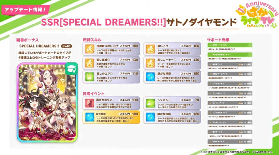 ログインボーナスサトノダイヤモンド