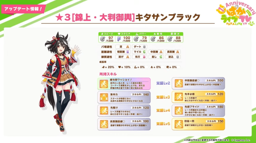 キタサンブラック