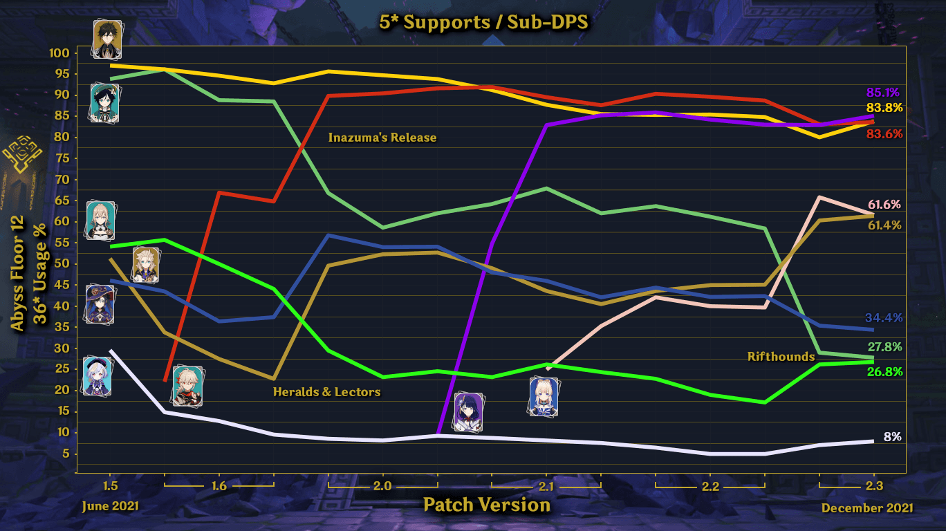 深境螺旋使用率