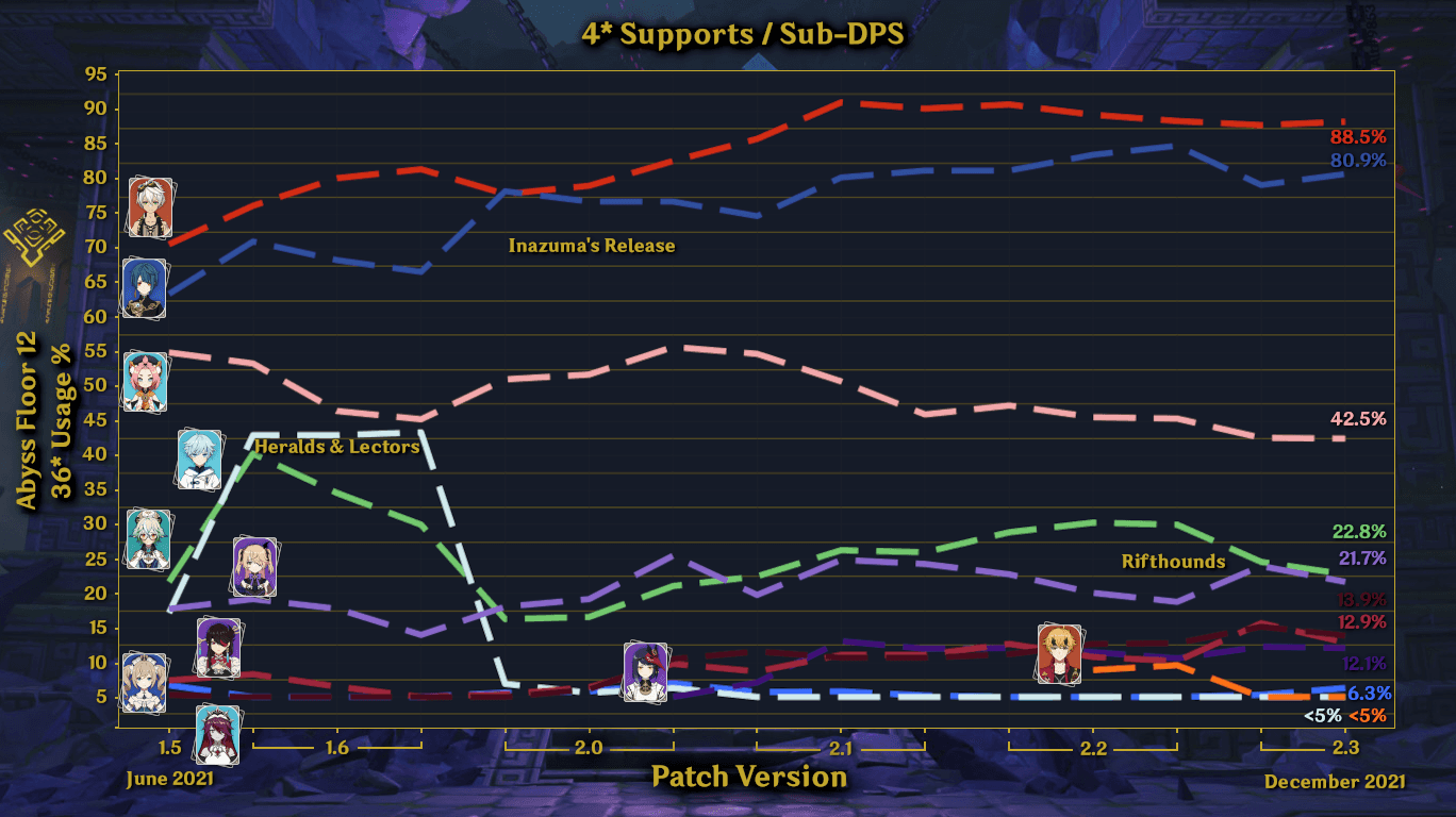 深境螺旋使用率
