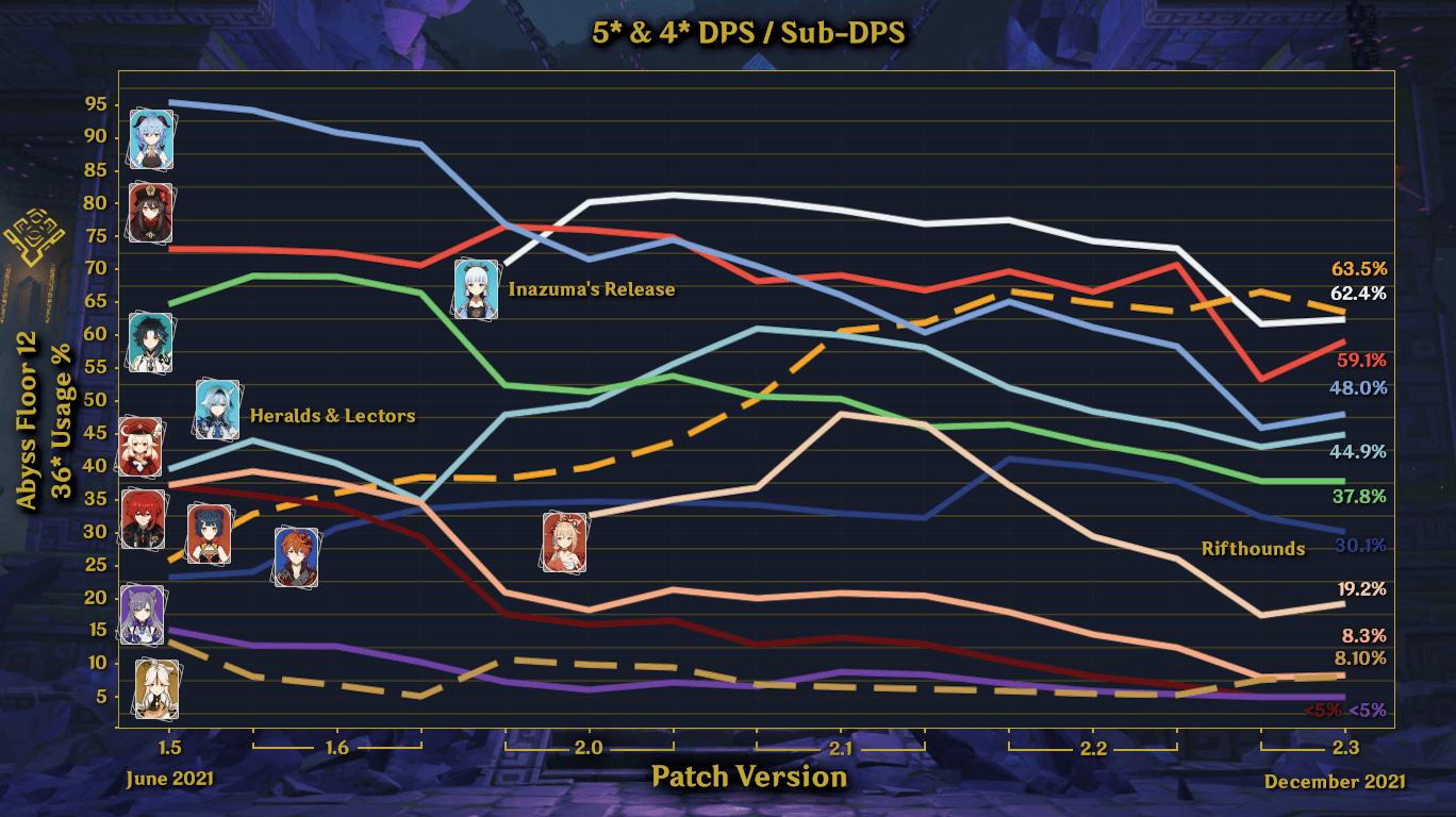 深境螺旋使用率