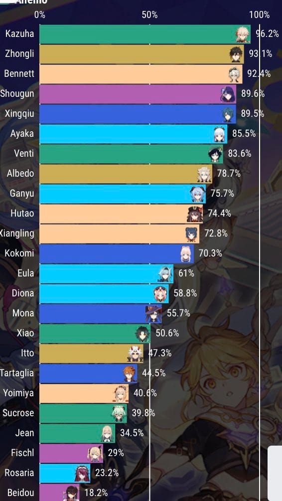 深境螺旋使用率