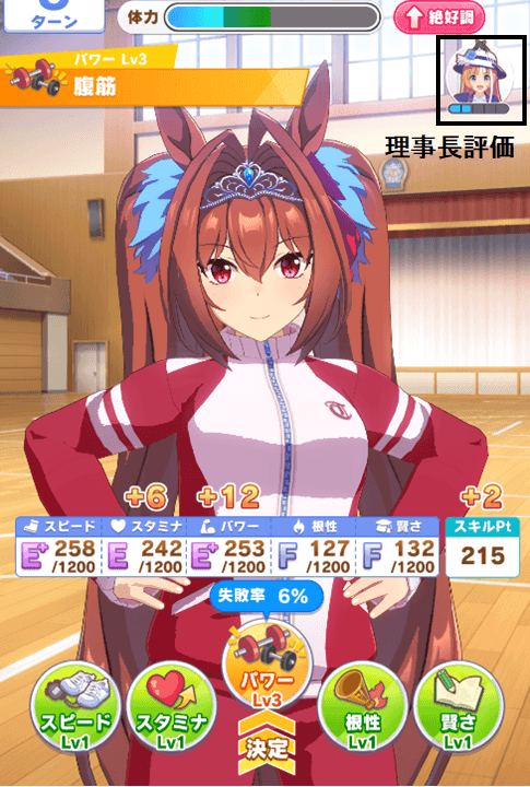 理事長の絆ゲージ