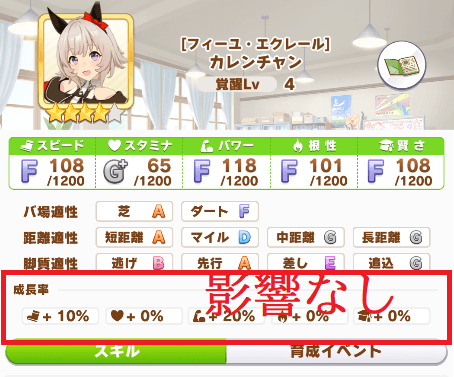 ボーナス影響なし