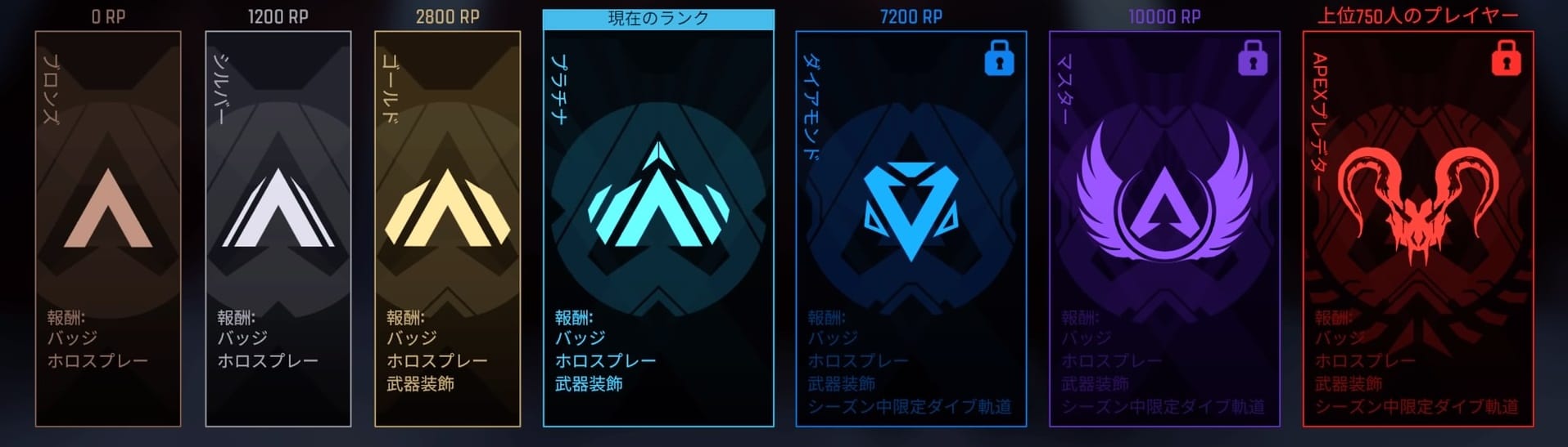 Apex Legends Apexに飽きてしまった 飽きたときにモチベーションを戻す方法はある Apex Legendsのq A