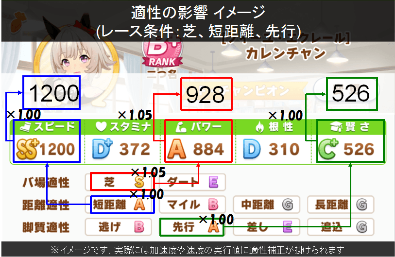 ウマ娘 プリティーダービー