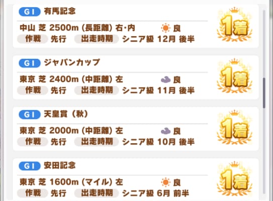 G1レース1位