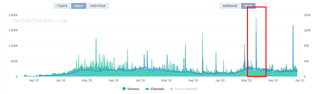 Twitch 人口データ