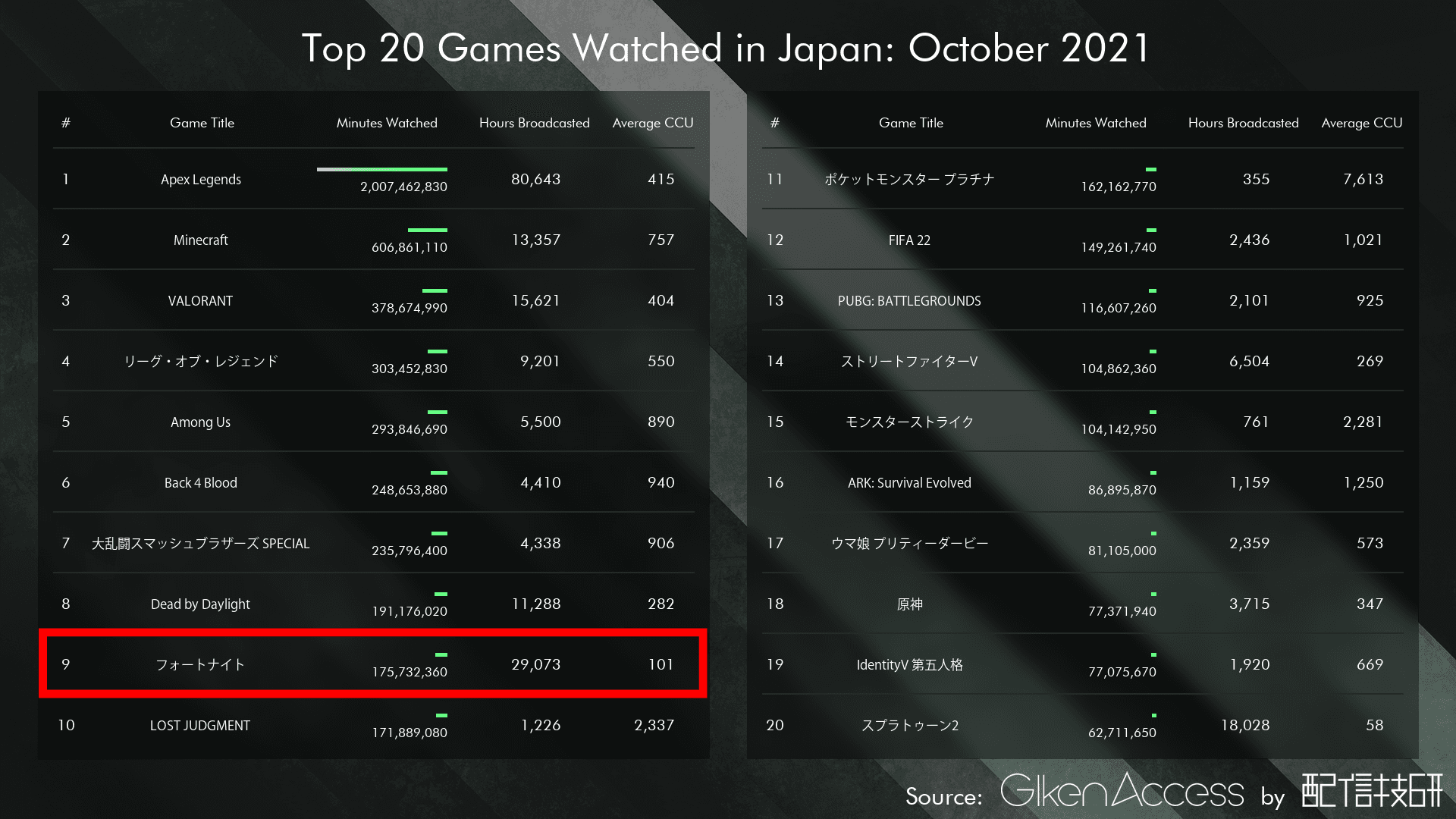 Oct21Games