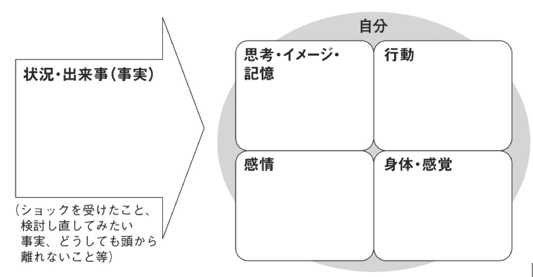 状況確認シート