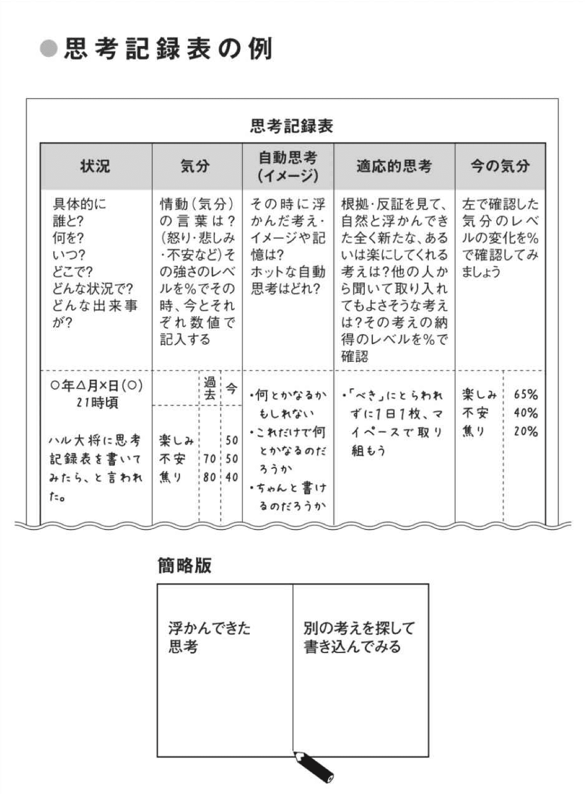 思考記録表