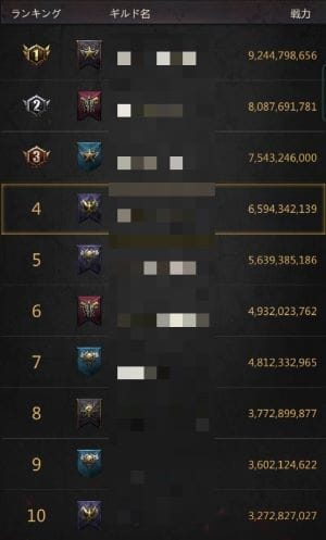 パズル＆サバイバル　戦力ランキング③