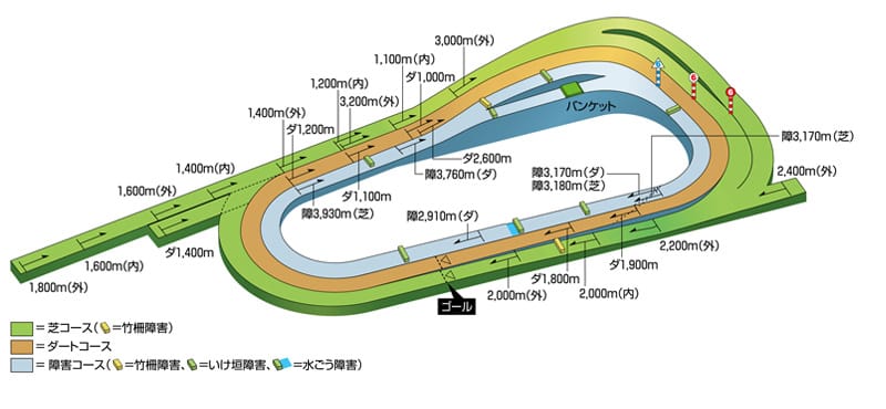 京都レース場