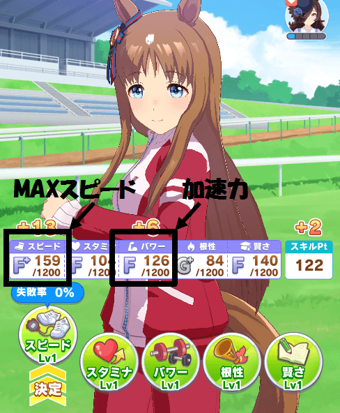 MAXスピードと加速力