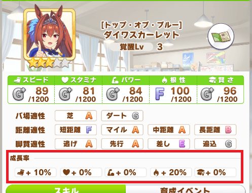 ダイワスカーレットトレーニングボーナス